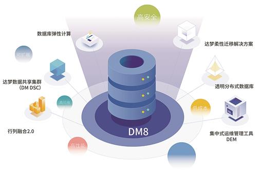 助力信息化建設,國產達夢數據庫為企業高質量發展護航